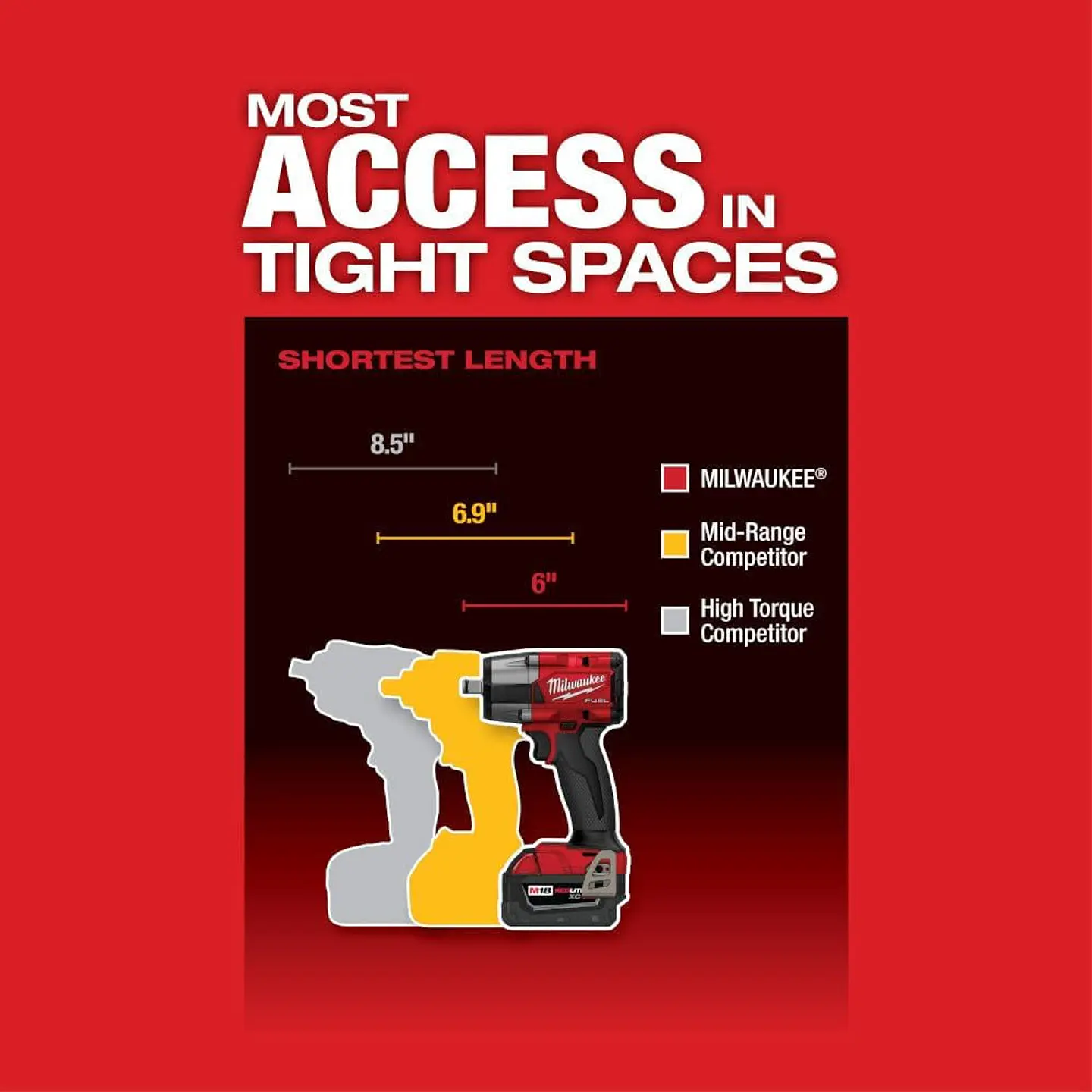 Llave De Impacto 1/2'' M18 (880nm) 2962p-20 Milwuakee 5