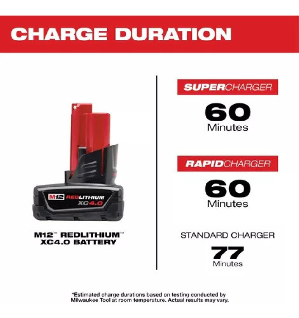 Milwaukee Cargador M12 (220v) + Bateria M12 4 Amperios  4