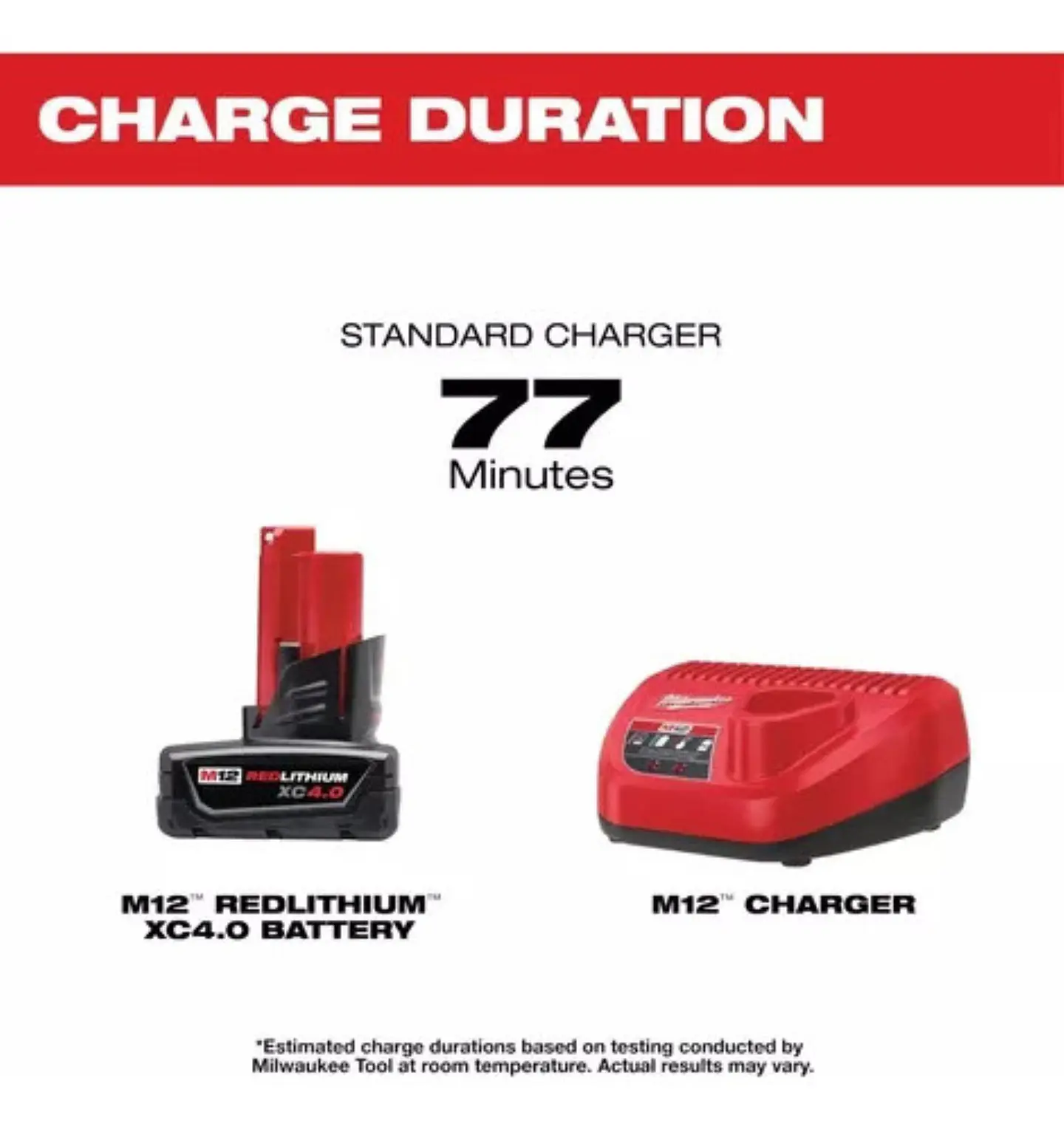 Milwaukee Cargador M12 (220v) + Bateria M12 4 Amperios  5