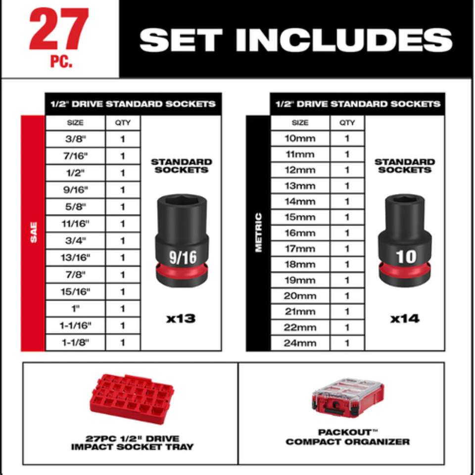 Set de Dados Impacto 1/2