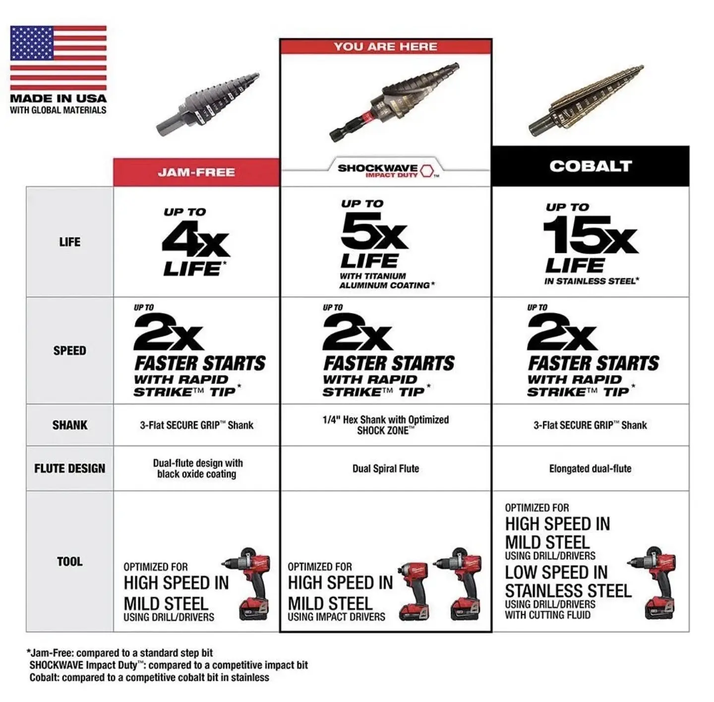 Broca Escalonada Milwaukee Shockwave Impact Duty #4 – 48-89-9244 4