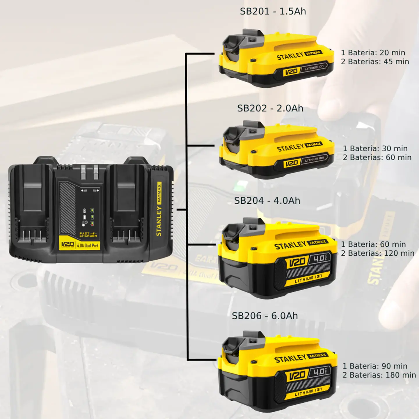 CARGADOR STANLEY SC402-B2 – 20V MAX V20 – DOBLE PUERTO – 4A 5