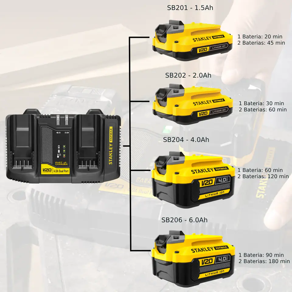 CARGADOR STANLEY SC402-B2 – 20V MAX V20 – DOBLE PUERTO – 4A 5