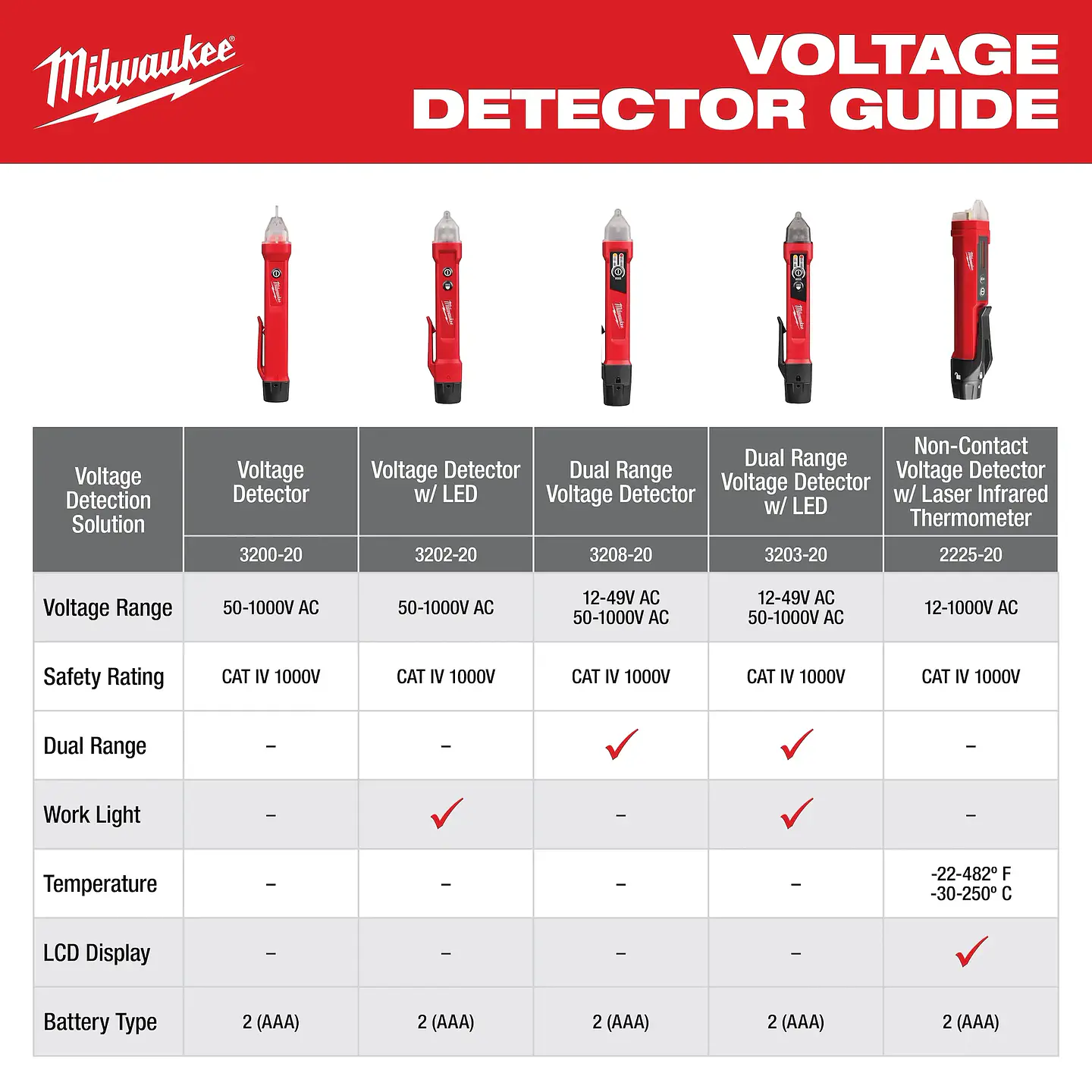 Detector de Voltaje Doble Rango Milwaukee 3203-20 con Luz LED 4