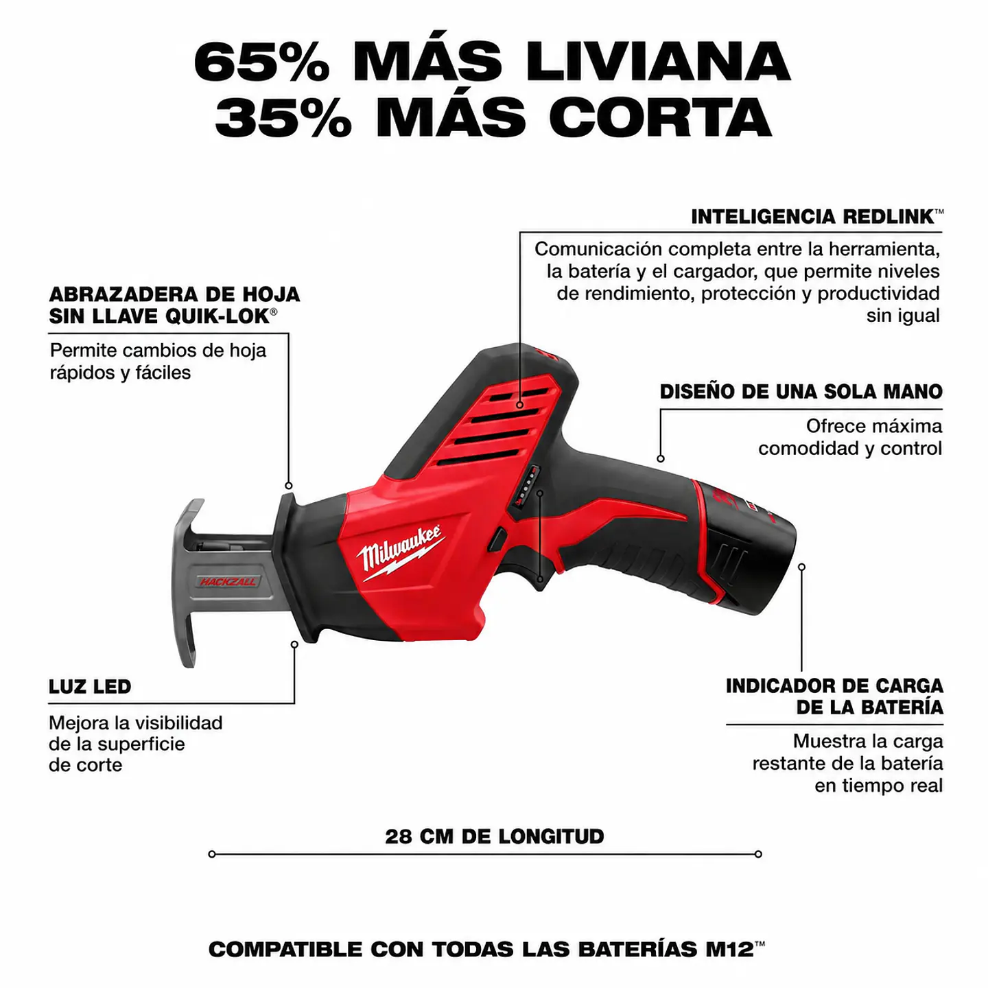 Sierra Sable Milwaukee M12 Hackzall 12V 2420-21 2