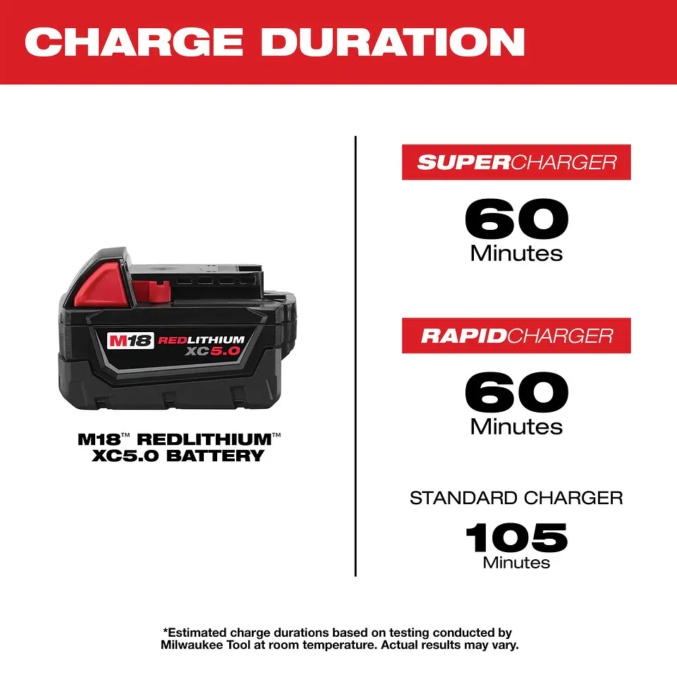 Set 2 Baterias Milwaukee M18 18V 5.0Ah 48-11-1852B 2