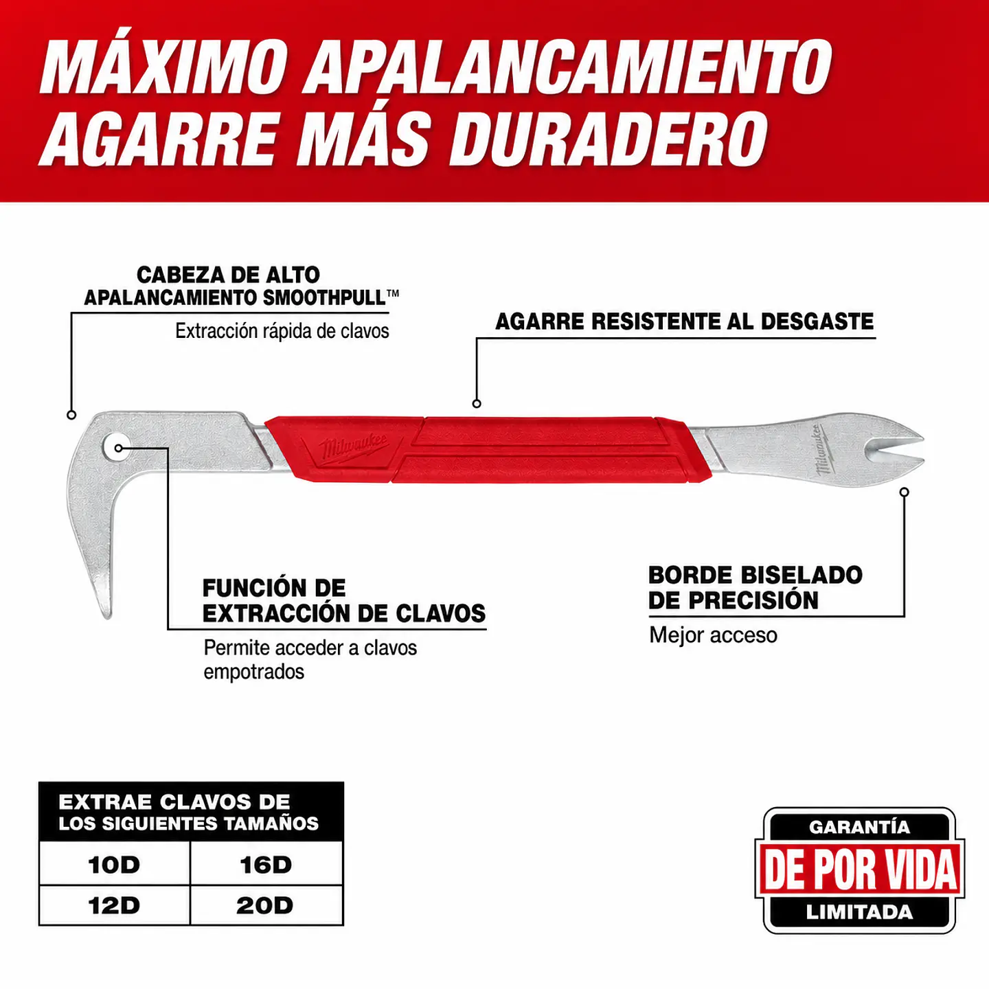 Sacaclavos Milwaukee 12