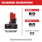 Pack 2 Baterias Milwaukee M12 XC4.0Ah 48-11-2442 - Miniatura 4