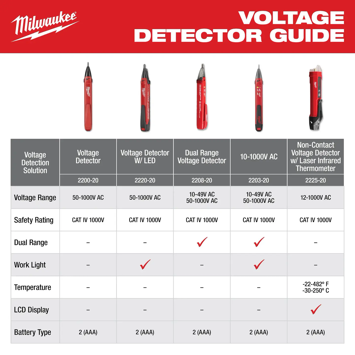 Detector Voltaje Milwaukee Sin Contacto Laser 2225-20 4