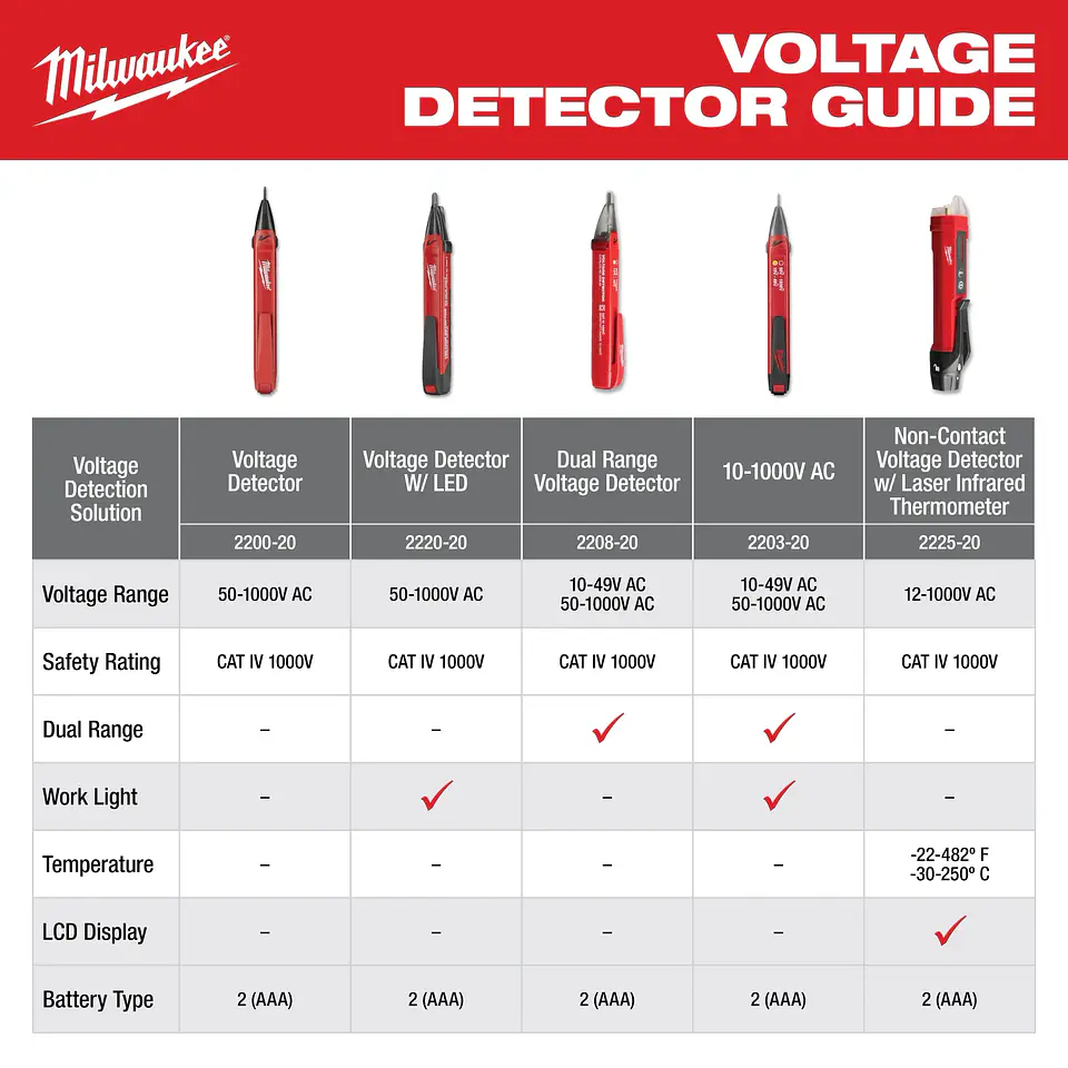 Detector Voltaje Milwaukee Sin Contacto Laser 2225-20 4