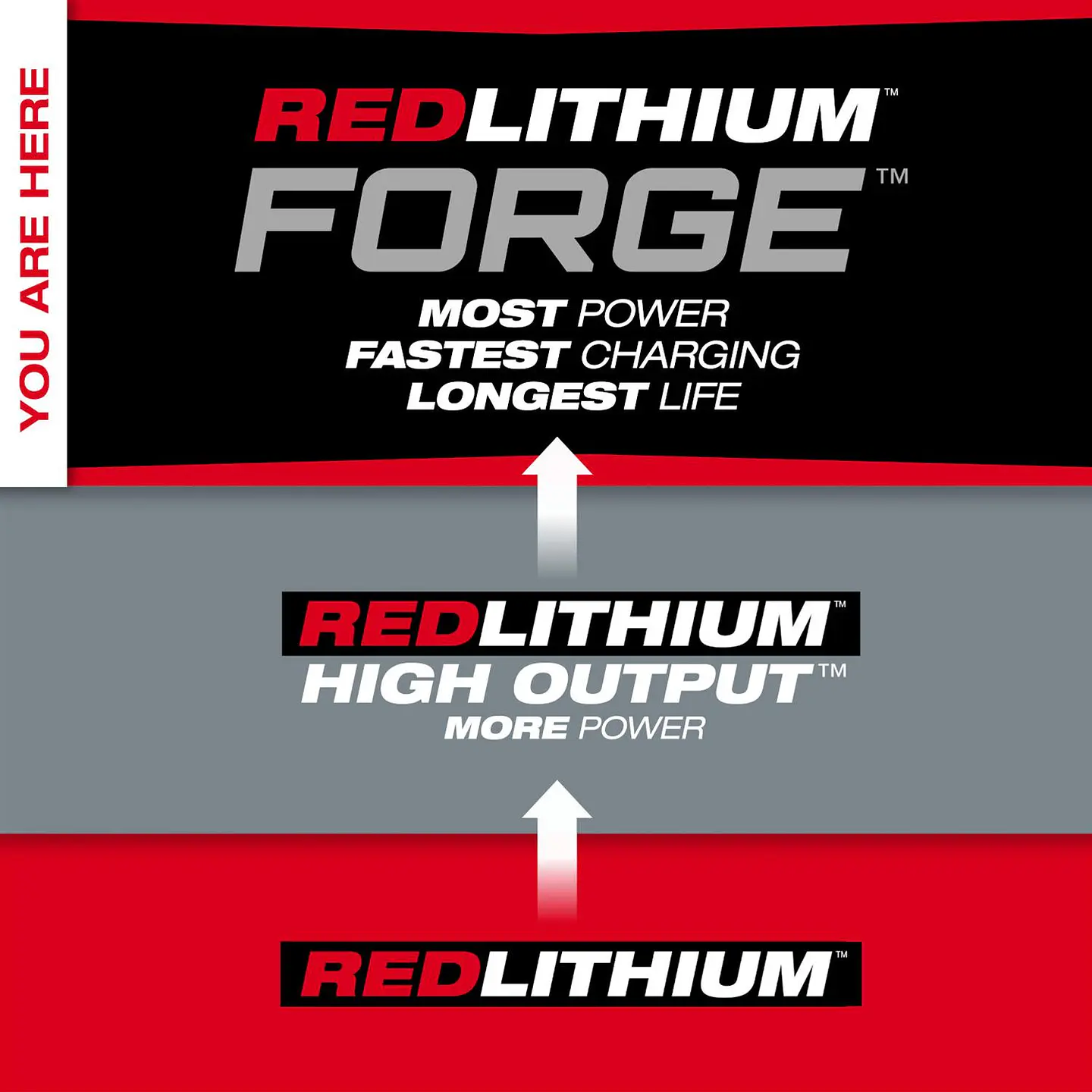 Bateria Milwaukee M18 Redlithium Forge HD12.0 48-11-1813 5