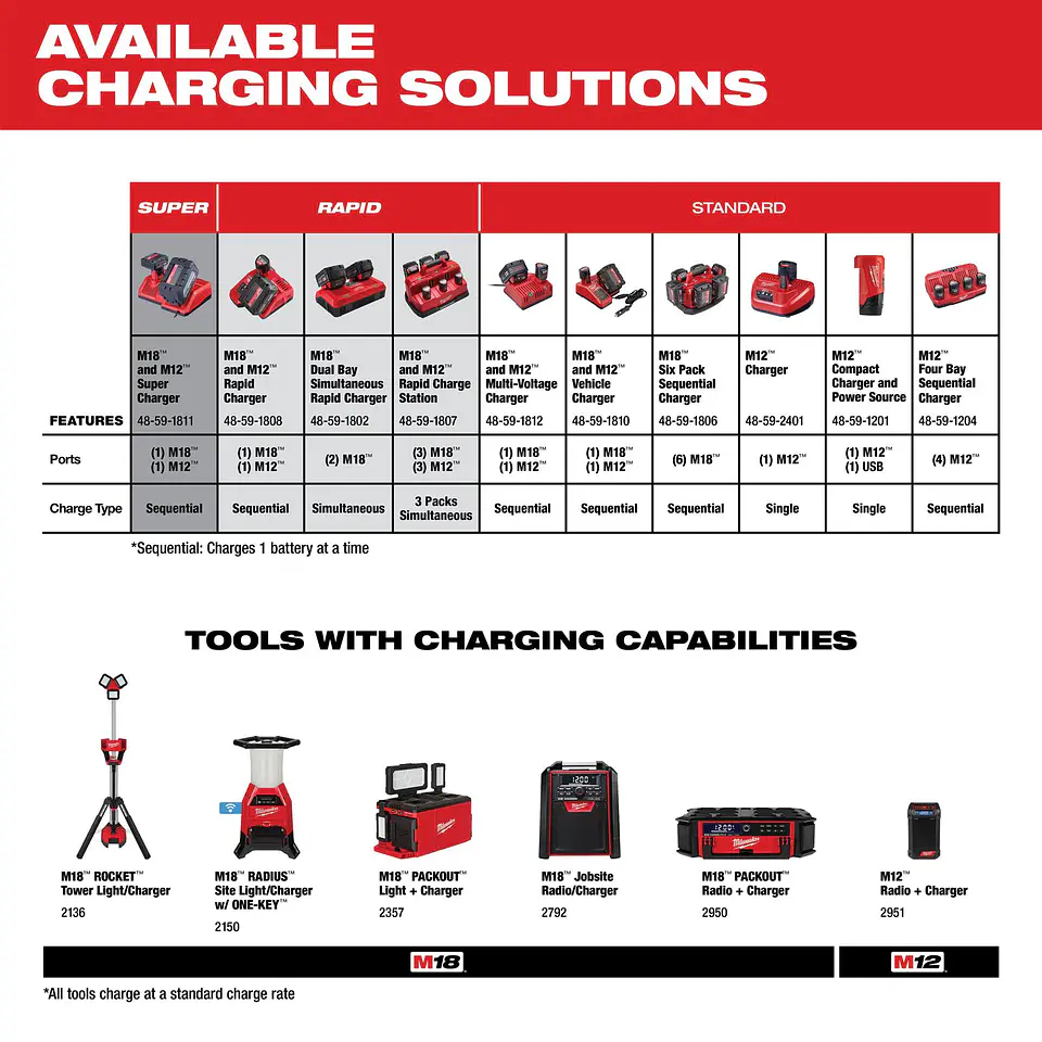 Bateria Milwaukee M18 Redlithium 2.0Ah 48-11-1820 3