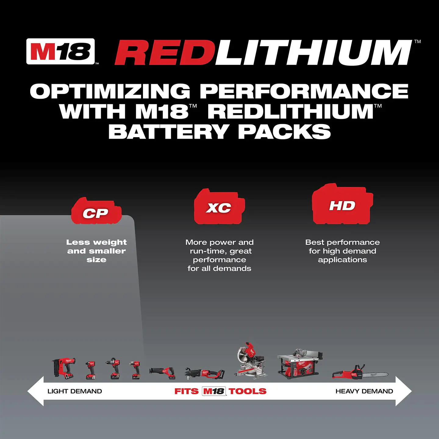 Bateria Milwaukee M18 Redlithium 2.0Ah 48-11-1820 4
