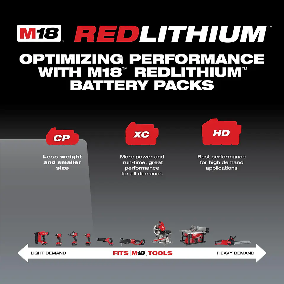 Bateria Milwaukee M18 Redlithium 2.0Ah 48-11-1820 4
