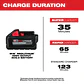 Baterias Milwaukee M18 Redlithium 6.0Ah Pack 2 48-11-1862 - Miniatura 5