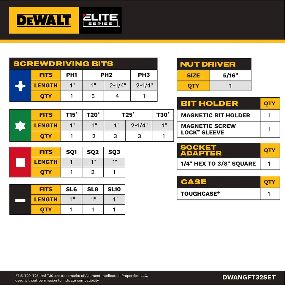 Set Puntas DeWalt FlexTorq Impact Ready 32 Piezas con Estuche DWANGFT32SET 4
