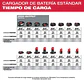 Cargador Multivoltaje M18 M12 220V Original Milwaukee 48-1959 - Miniatura 4