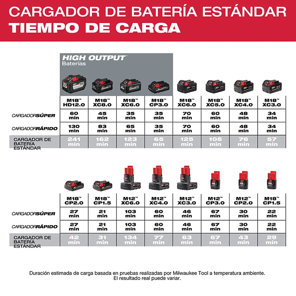 Cargador Multivoltaje M18 M12 220V Original Milwaukee 48-1959 4