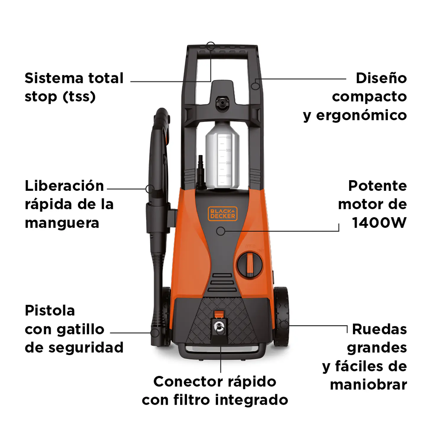 Hidrolavadora 1512 PSI 1400W Black+Decker OFERTA 2