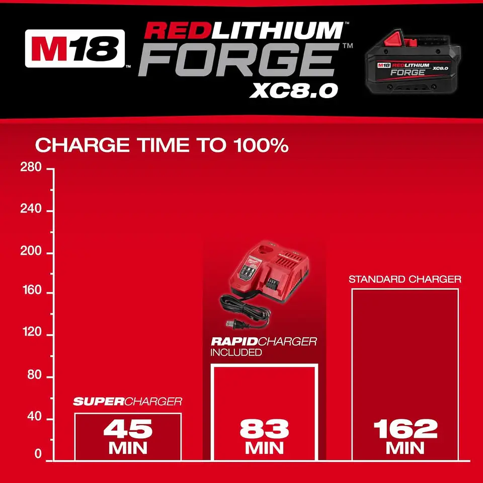 Kit Bateria M18 FORGE 8.0Ah + Cargador Rapido Milwaukee 220V 48-5859 5
