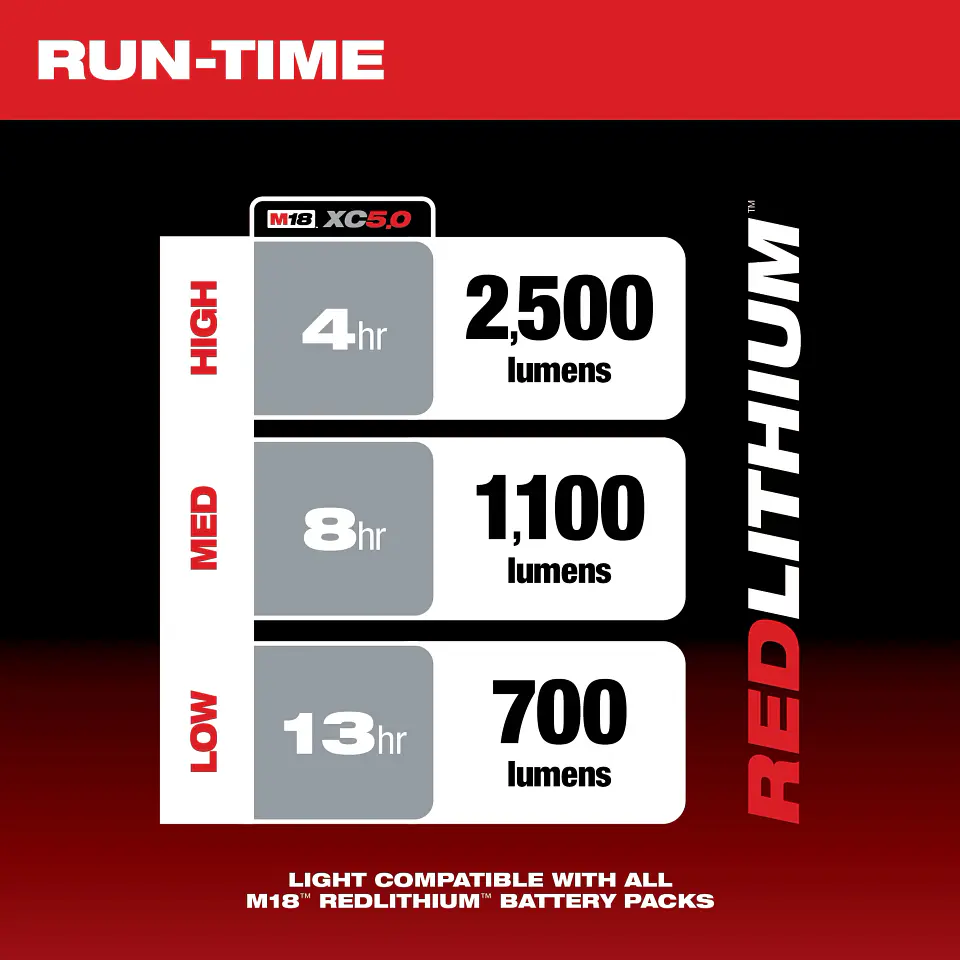 Foco Torre LED Milwaukee M18 ROCKET 2500 Lumenes Dual Power Solo Herramienta 2131-20 6