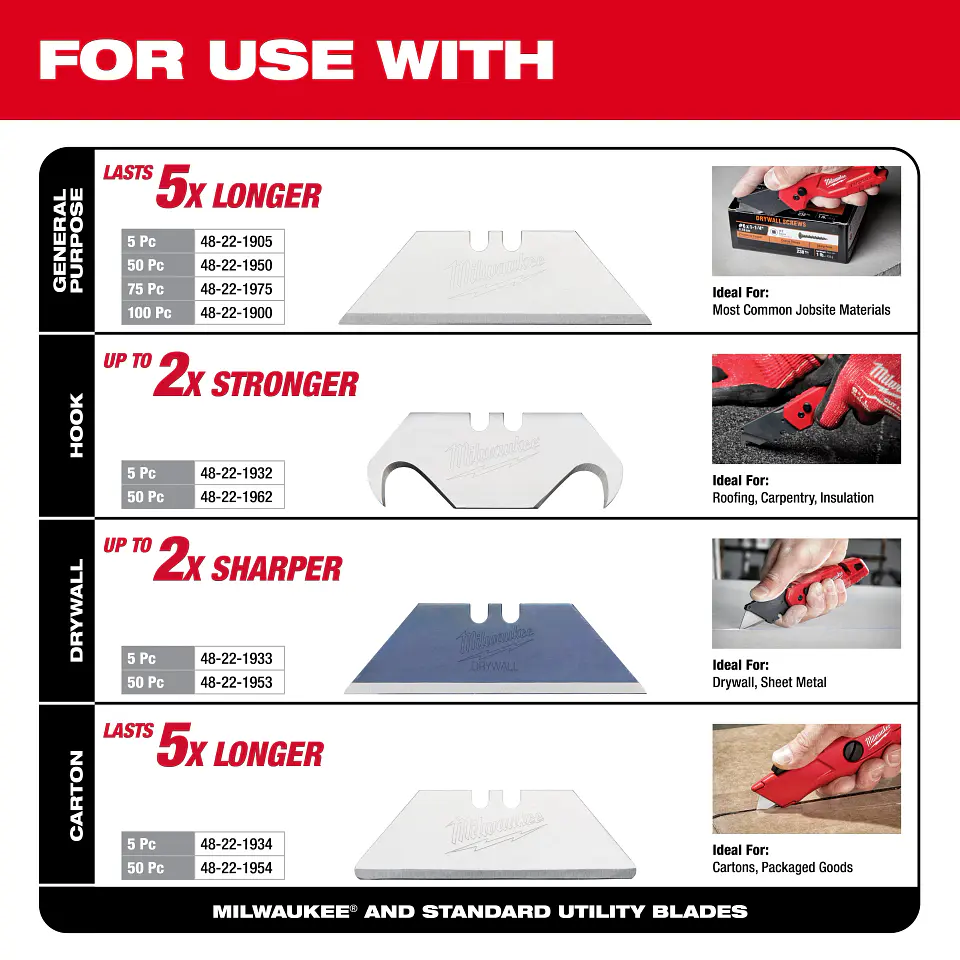 Cuchillo Utilitario Compacto Multifuncion Milwaukee 48-22-1517 4