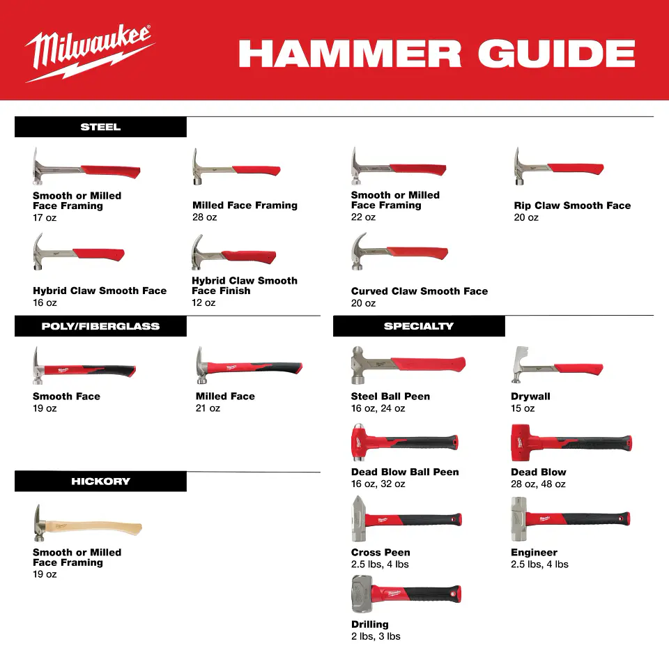 Combo Ingeniero Milwaukee 4 lb Mango Fibra de Vidrio 48-22-9314 5