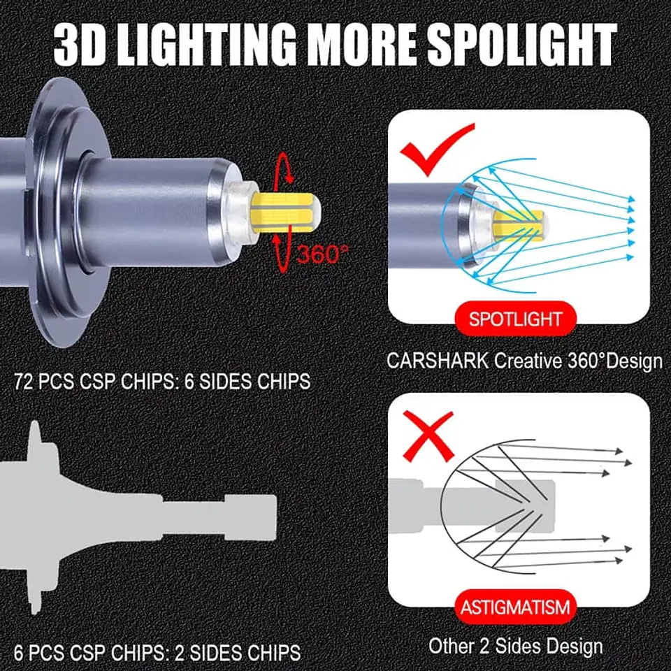 Par ampolletas - turboled H7 super bright 360 grados especial para 5