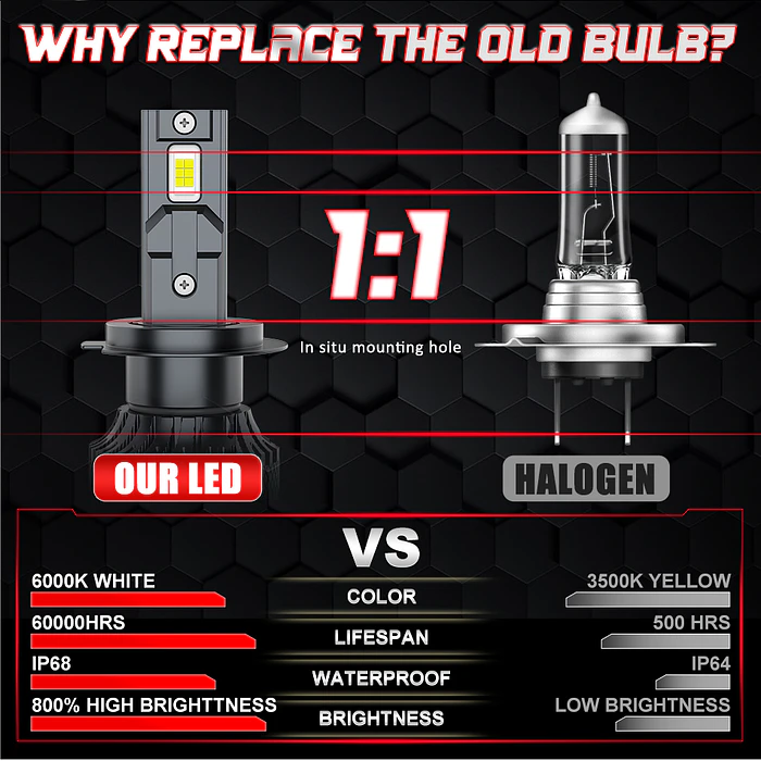 Ampolletas LED H7 Auto Blanca 12V 40.000LM CSP 4