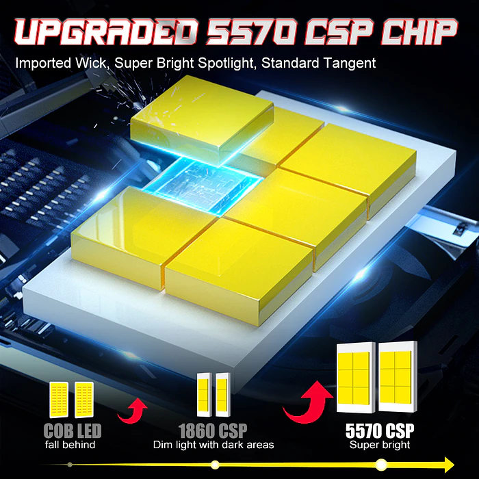 Ampolletas LED H7 Auto Blanca 12V 40.000LM CSP 7