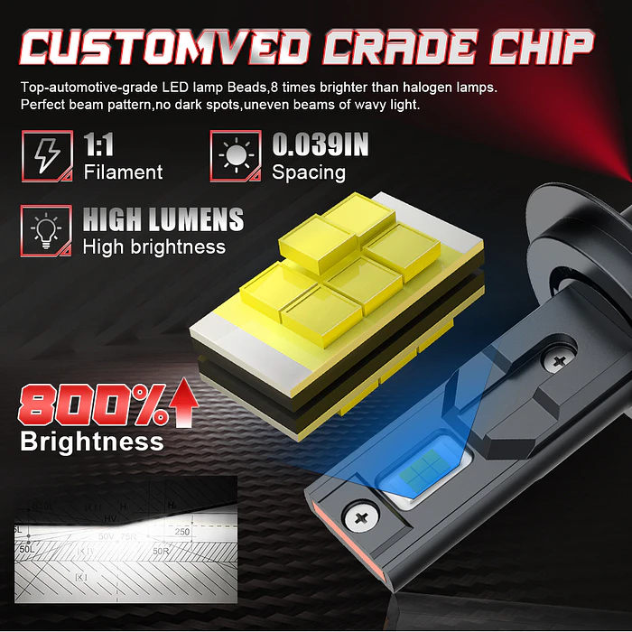 Ampolletas LED H7 Auto Blanca 12V 40.000LM CSP 14