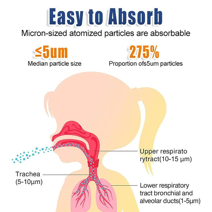 Nebulizador Portátil Inhalador USB A Pilas Adulto Niño 5