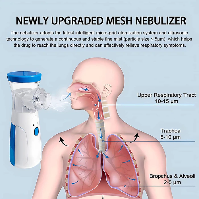 Nebulizador Portátil Inhalador USB A Pilas Adulto Niño 17