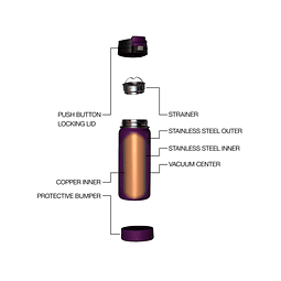  Botella Inox De Viaje Ecovessel 473 Ml The Perk Azul