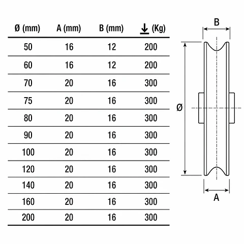Roda Portão U 1 Rolamento