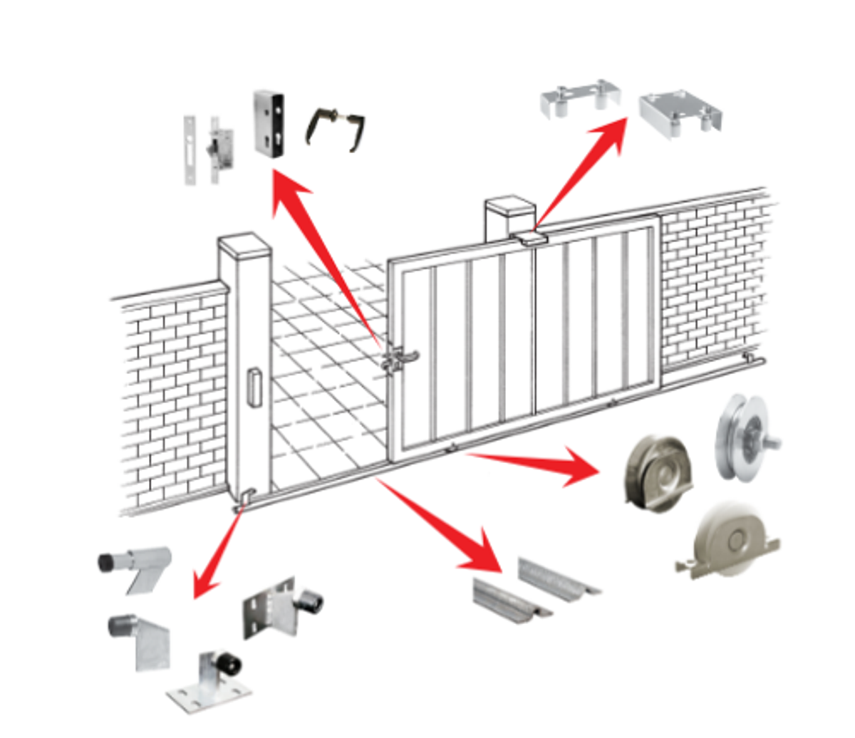 Acessórios de Portão