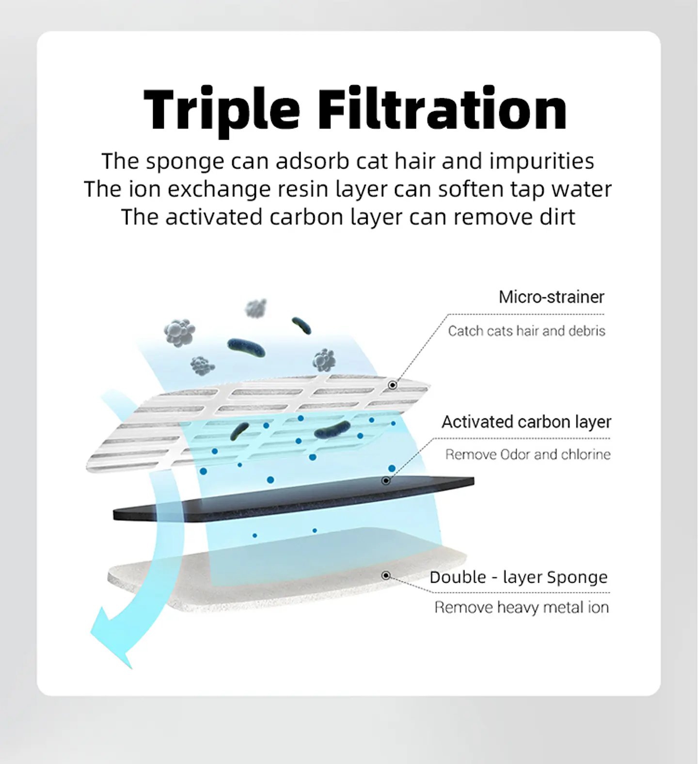 Fuente de Agua para Mascotas con Filtración de 4 Etapas 4