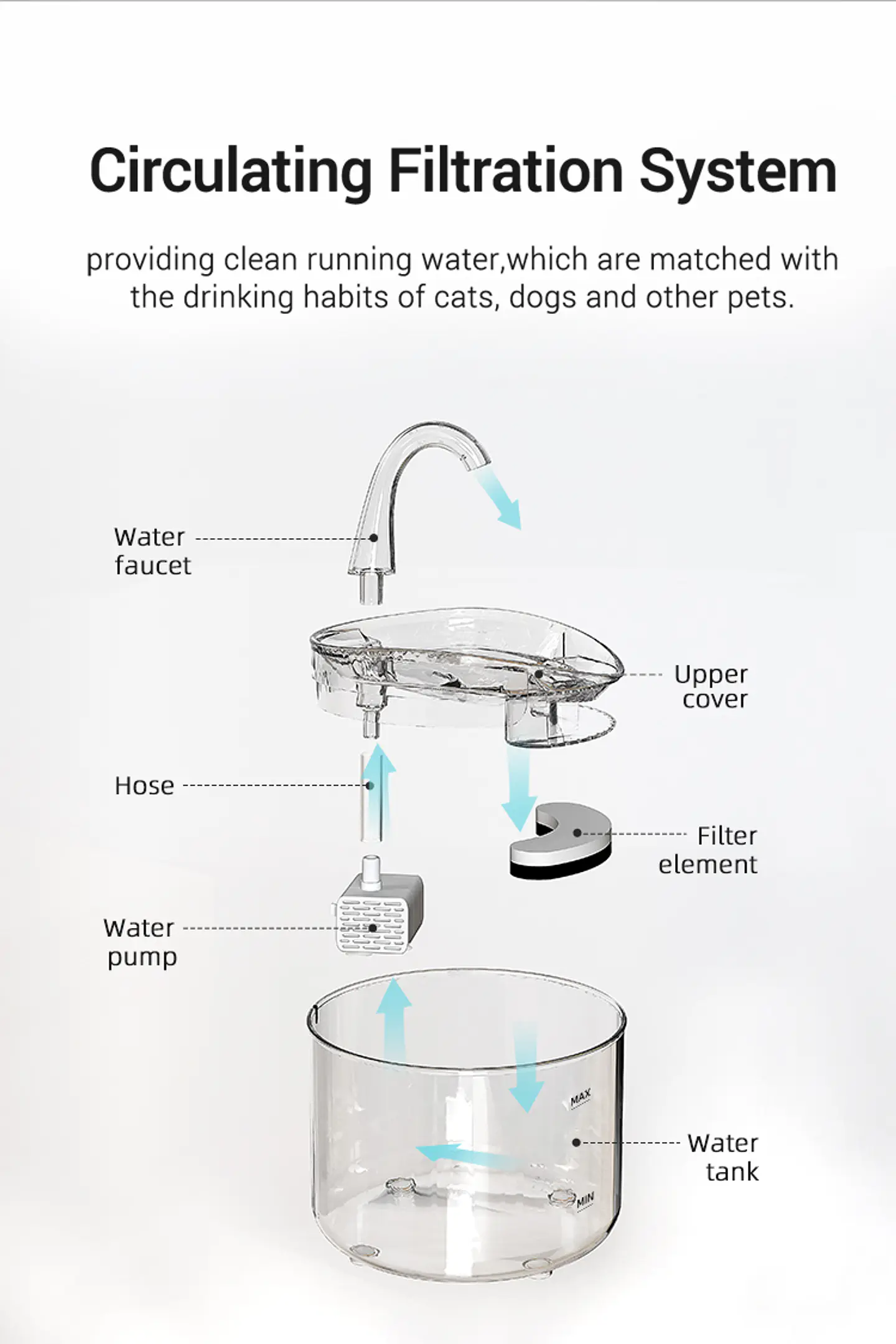 Fuente de Agua para Mascotas con Filtración de 4 Etapas 6