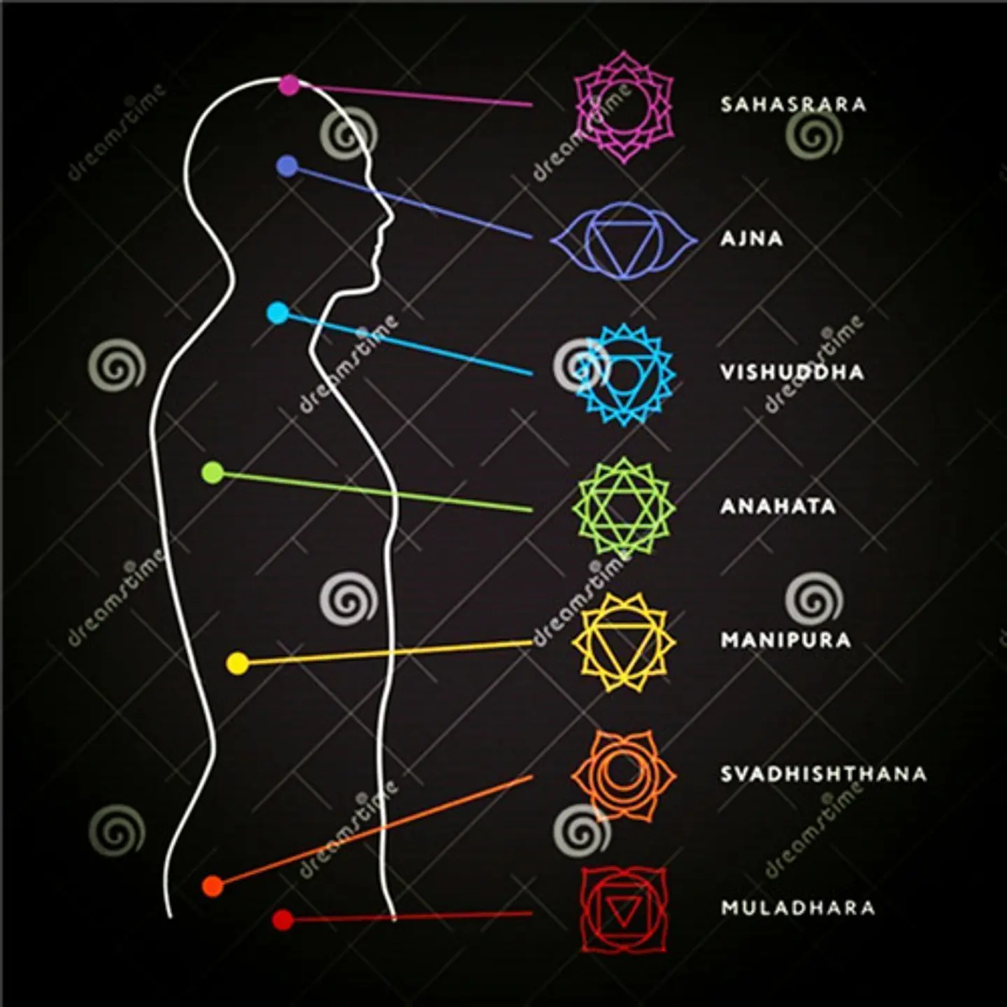 Pulsera Manilla Brazalete Piedras Zen Chakras Hombre Y Mujer 21