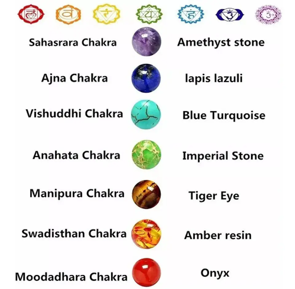 Pulsera Piedras 7 Chakra Árbol De La Vida Para Mujer Hombre 11
