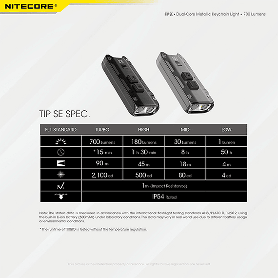 Linterna Compacta LED Nitecore 700 lúmenes Recargable USB TIP SE Negro- Image 6