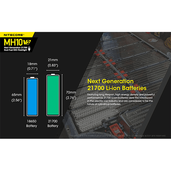 Linterna LED Nitecore 1200 lúmenes Recargable USB MH10 V2- Image 24