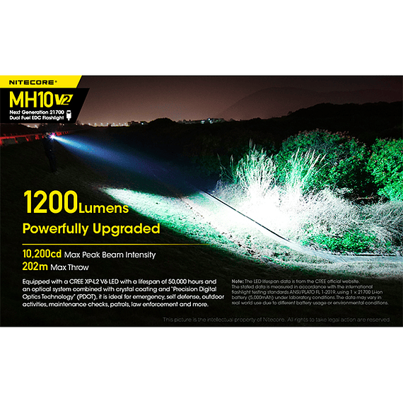 Linterna LED Nitecore 1200 lúmenes Recargable USB MH10 V2- Image 27