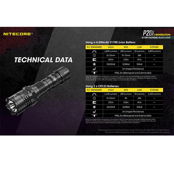 Linterna LED Nitecore 1800 lúmenes Recargable USB P20i- Image 7