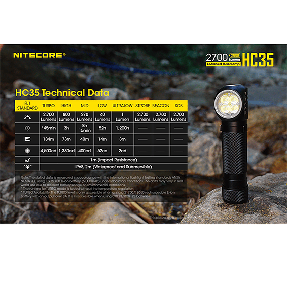 Linterna Frontal LED Nitecore 2700 lúmenes Recargable USB HC35- Image 8