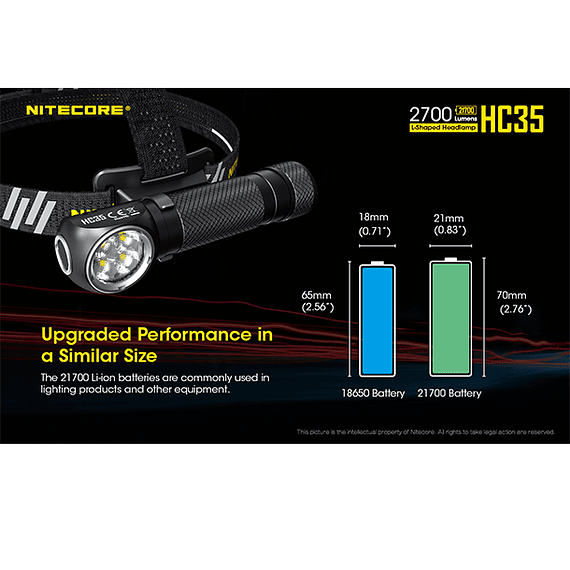 Linterna Frontal LED Nitecore 2700 lúmenes Recargable USB HC35- Image 21