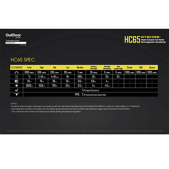 Linterna Frontal LED Nitecore 1000 lúmenes Recargable USB HC65- Image 6