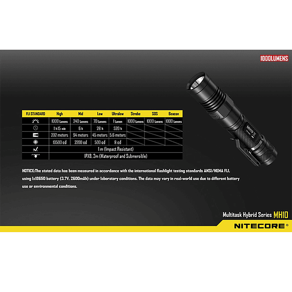 Linterna LED Nitecore 1000 lúmenes Recargable USB MH10- Image 4