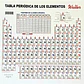 Tabla Periodica Walter Mediana 21cm X 28cm  - Miniatura 5