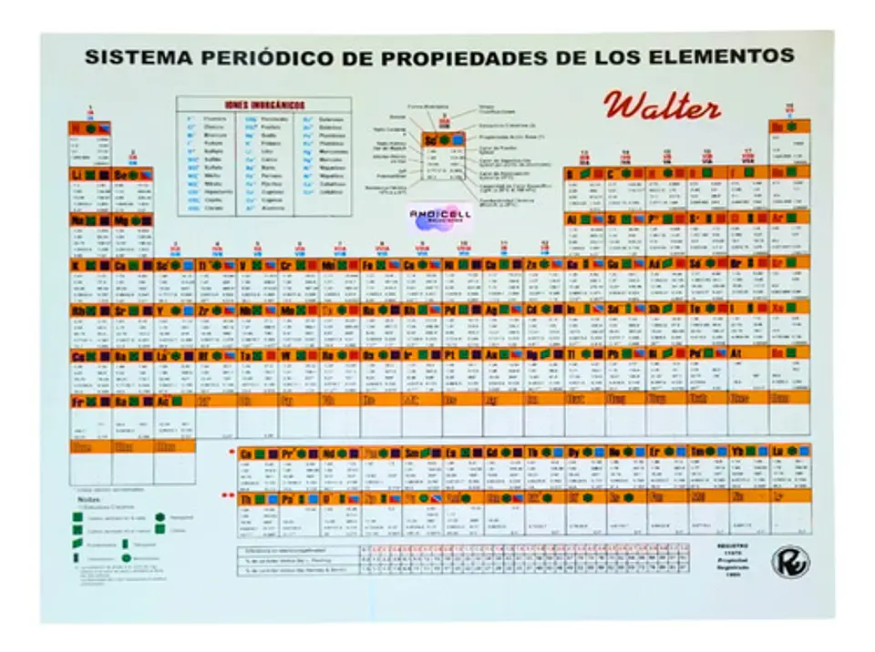 Tabla Periodica Walter Mediana 21cm X 28cm  6